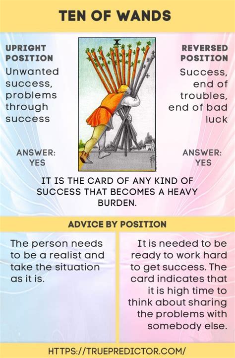 Ace of Wands as Intentions: Reversed & Upright [Explained]